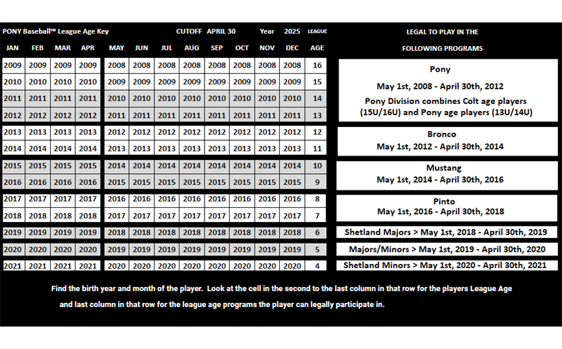 2025 PONY League Age Chart